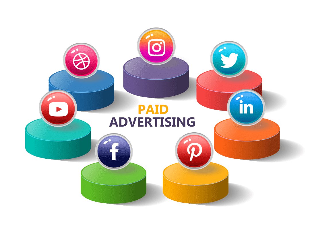 This represents Paid Advertising done through various social media platforms, such as twitter, linkedin, Facebook, Youtube
